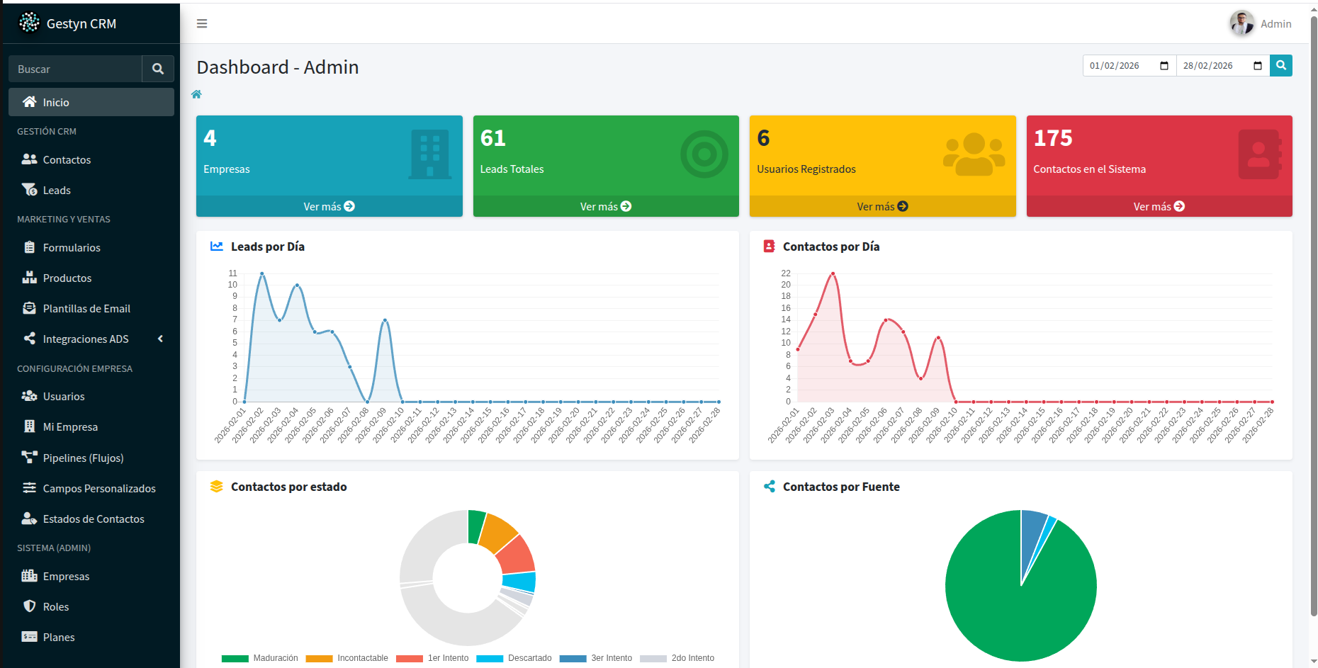 Vista de inicio Gestyn